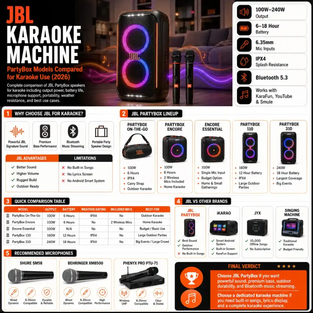 infographics JBL Karaoke Machine: PartyBox Models Compared for Karaoke Use