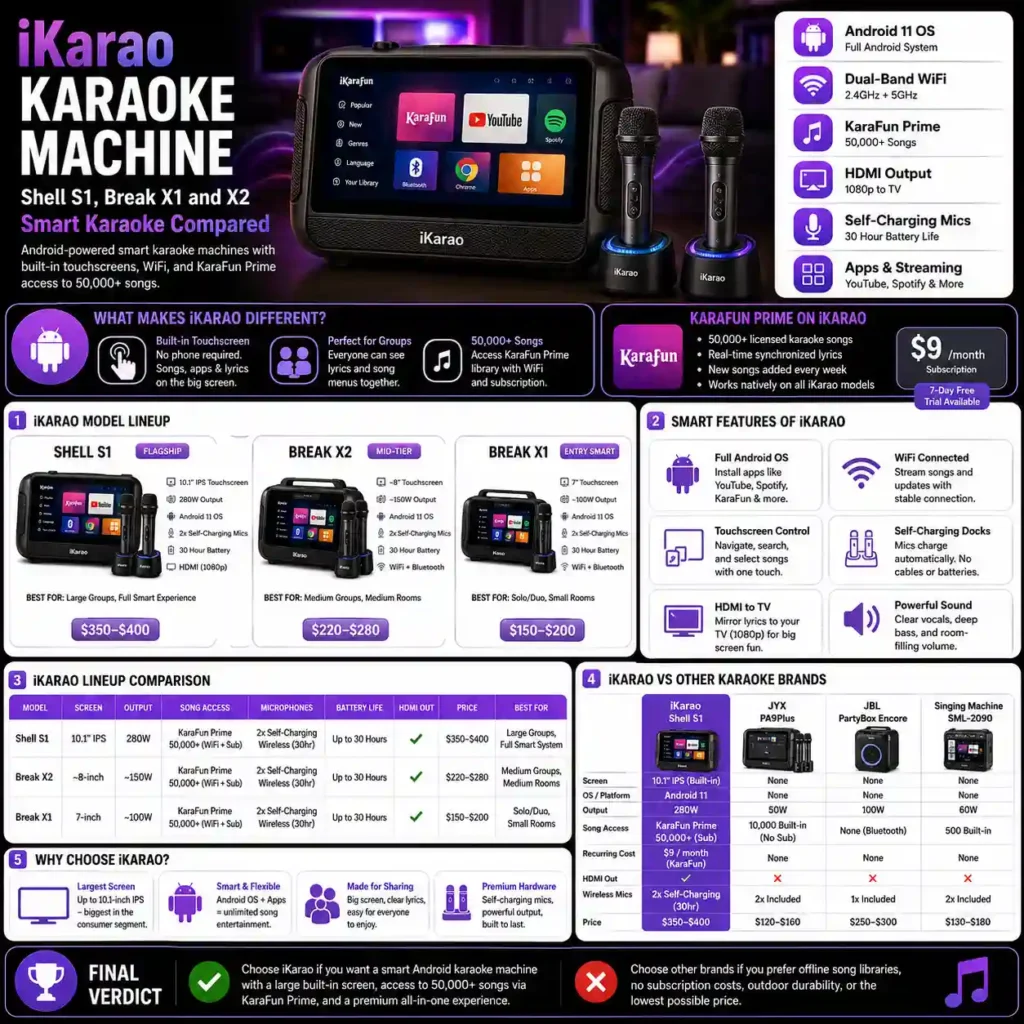 infographics iKarao Karaoke Machine: Shell S1, Break X1 and X2 Smart Karaoke Compared