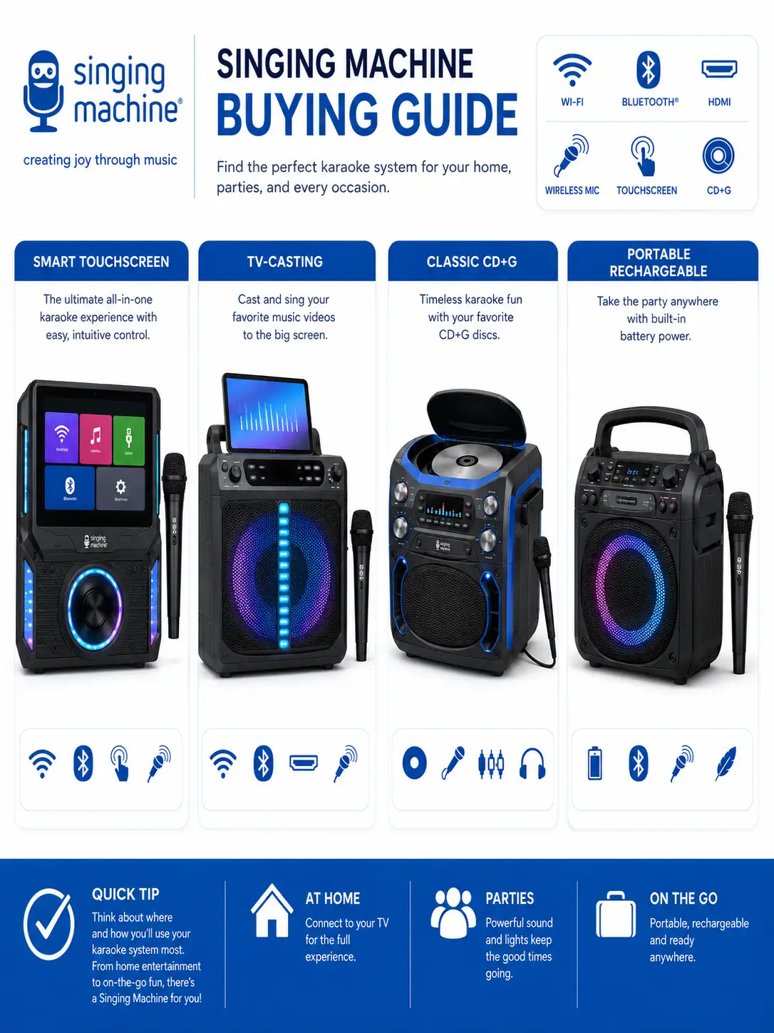 Infographic buying guide outlining key decision factors when choosing a Singing Machine karaoke system