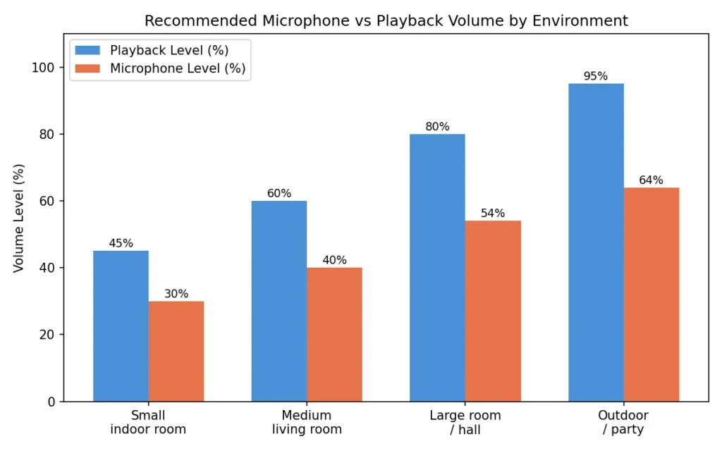 volume cart graph