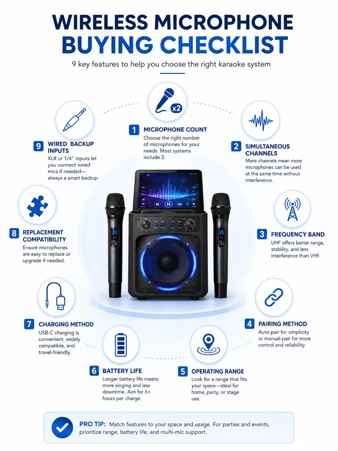 Infographic checklist detailing key items to verify before buying a wireless karaoke microphone system